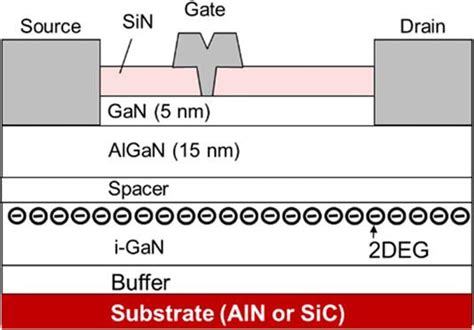 Fujitsu Demonstrates X Band Gan Hemt On Aln