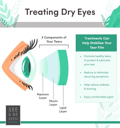 New Dry Eye Treatment 2024 Nevsa Adrianne