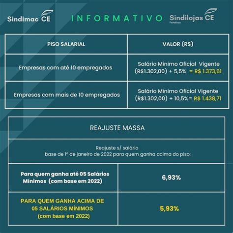 Operador De Empilhadeira Sal Rio Piso Salarial Explore Um