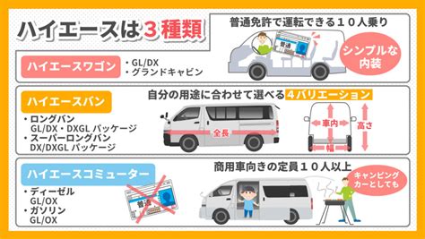 ハイエースは普通免許で運転可能？気を付けたい5つのポイント｜カーチップス