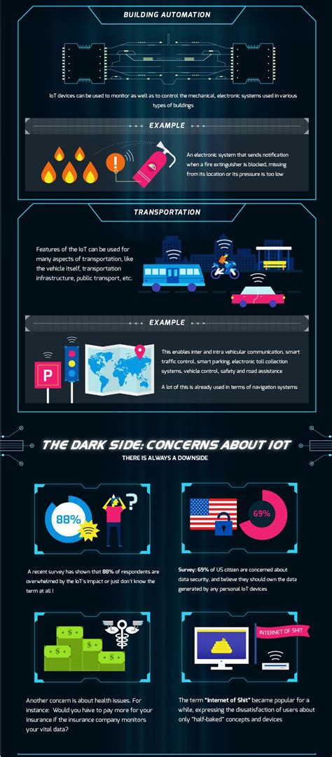 Infographic – The Future of Internet of Things - RicksCloudAI