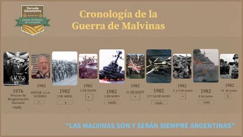 Cronología De La Guerra De Malvinas