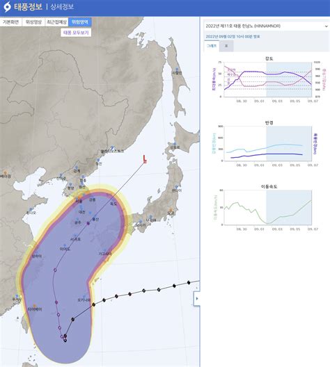 홍차넷 힌남노 6일께 경남남해안 상륙 전망역대 가장 강한 상태종합