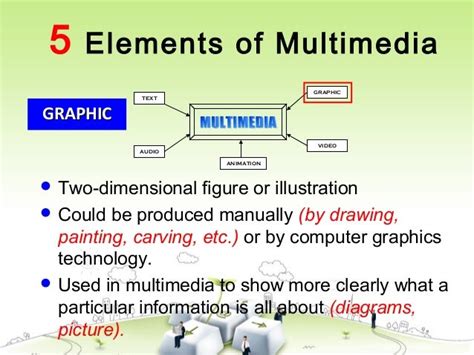 Chapter 1 Introduction To Multimedia