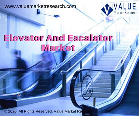 Elevator And Escalator Market Share Forecast Report To