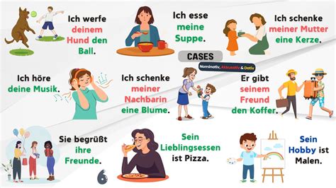 Understanding The German Cases Is Easier Learn German Nominative