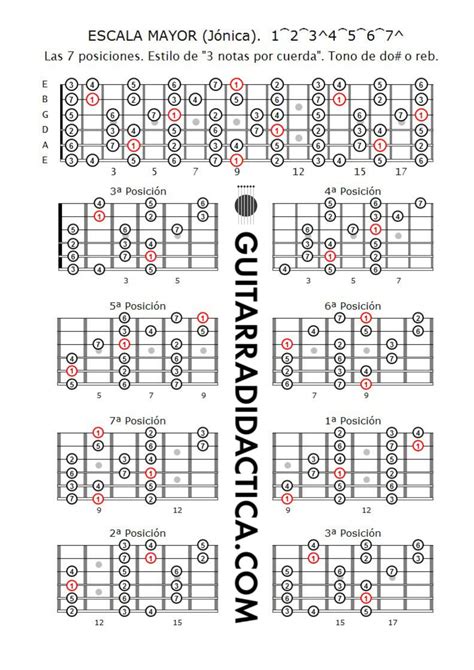 Escala Mayor Tres Notas Por Cuerda Tono De Do O Reb C O Db