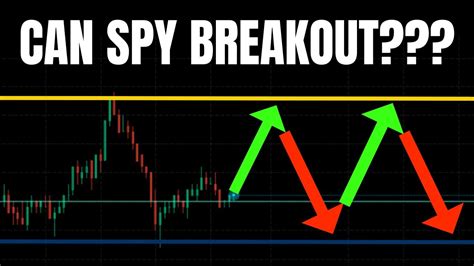 CAN SPY BREAKOUT MUST WATCH SPY TSLA NVDA AAPL META QQQ