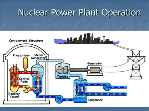 PPT - Nuclear Power PowerPoint Presentation, free download - ID:2399716