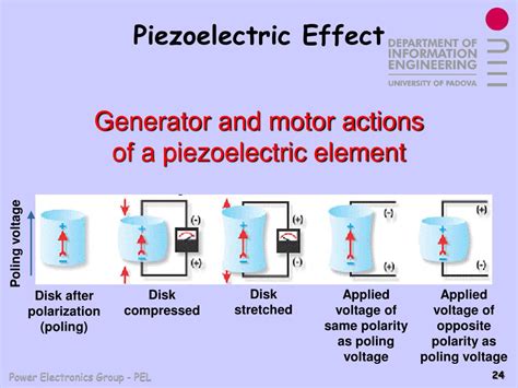 PPT CCFL Inverters Based On Piezoelectric Transformers Analysis And