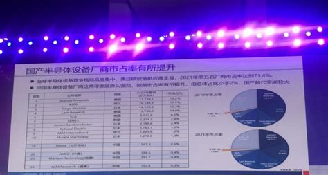 三个维度下国内半导体设备国产化率的观察财经头条