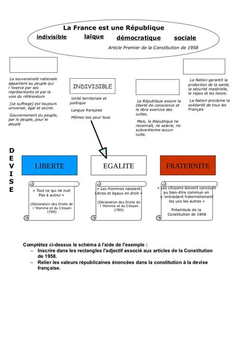 article 5 de la constitution française