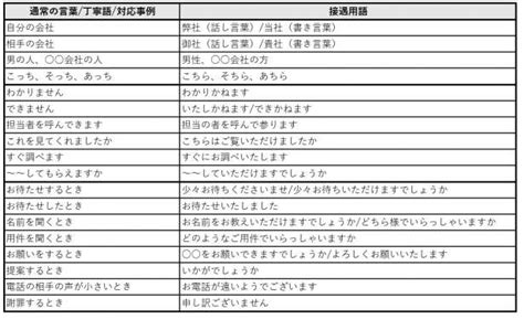 対応と対策の違いとは？ ビジネスシーンでの使い分けを解説！