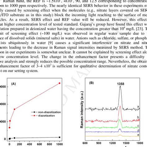 Raman Spectra Of L Cysteine Blue And L Cystine Red