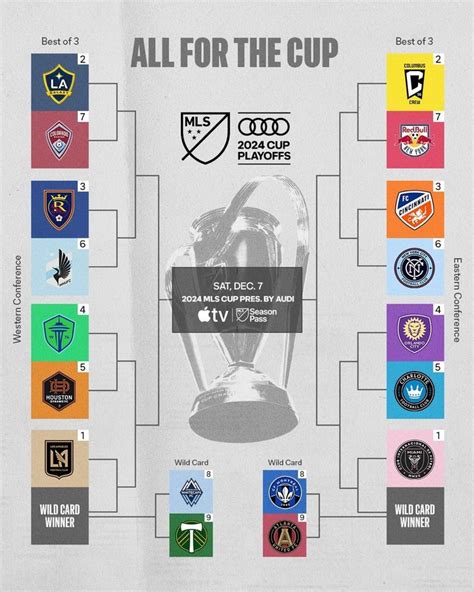 Así quedó el cuadro completo de los Playoffs de la MLS Inter Miami y