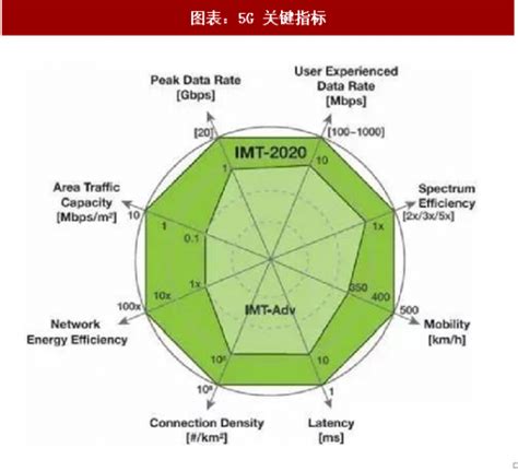 2018年中国5g产业发展历程及应用场景分析（图）观研报告网