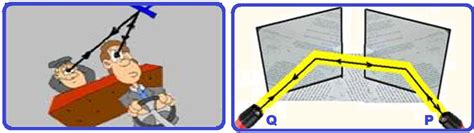 O Que É Reversibilidade - O princípioda reversibilidade dos raios luminosos afirmaque ...