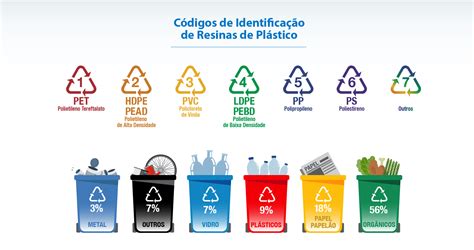 ECOPLAS Reciclabilidade