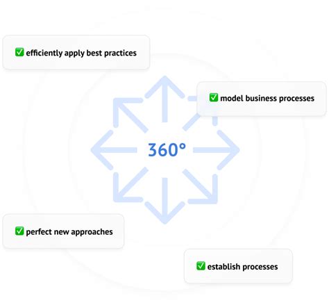 BPM System - Tools Aimed to Escalate Productivity – SaaS BPM