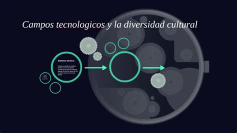 Campos Tecnologicos Y La Diversidad Cultural By Vanessa Martinez