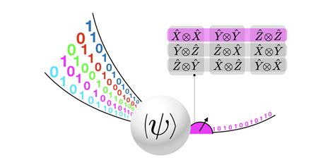 Random Access Codes Via Quantum Contextual Redundancy Quantum