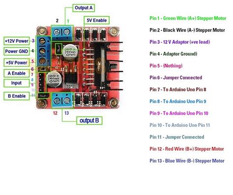 Dc Motor Control Using L298n Motor Driver And Arduino