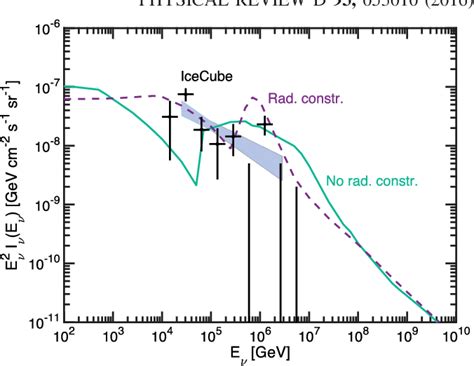 Figure 1 From Inspecting The Supernova Gamma Ray Burst Connection With