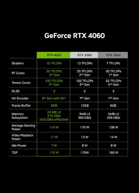 Karta Graficzna Nvidia GeForce RTX 4060 Oficjalnie Ceny W Polsce