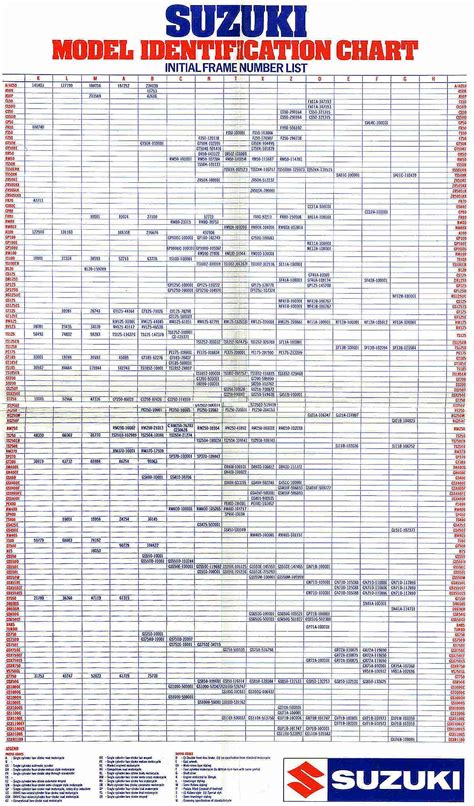 Suzuki Engine Number Check