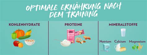 Regeneration Nach Dem Training Ist Mehr Als Nichtstun Gymqueen