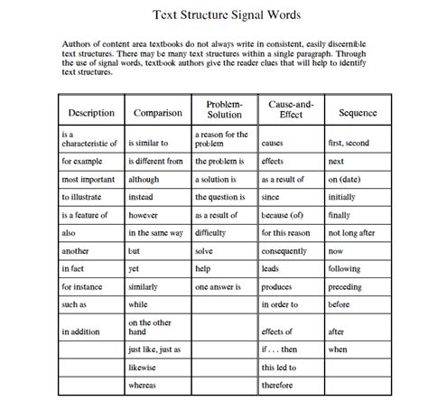 Signal Words In Writing