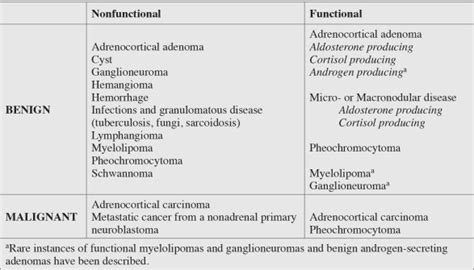 The Evaluation Of Incidentally Discovered Adrenal Masses Endocrine Practice