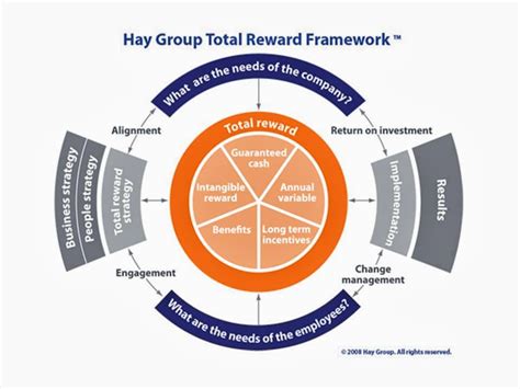 Total Rewards Index Erofound