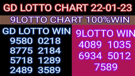 Gd Lotto Chart Lotto Chart Today Grand Dragon Lotto D