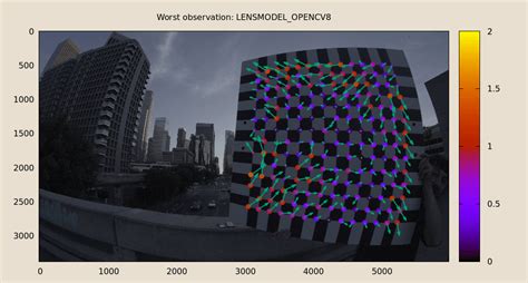 A Tour Of Mrcal Calibration