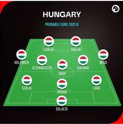 Hungary National Team EURO 2021 - All Important Information - Wazobet Bonus