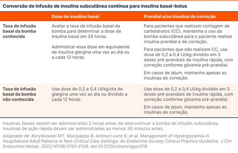 Nova Diretriz De Hiperglicemia No Paciente Internado Guia Tdc