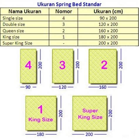 Ukuran Kasur Nomor 3