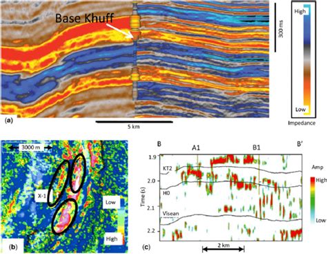 Discover The Importance Of Carbonate Seismic Reservoir Analysis