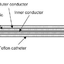 Two-slot antenna design. | Download Scientific Diagram