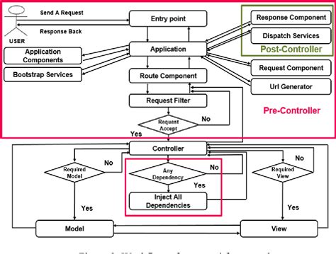 Mvc Architecture Diagram