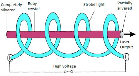 Laser Schematic/diagram