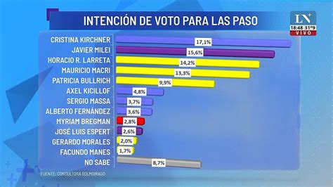 No Quisimos Que Pasara Lo Que Pas La Intenci N De Los Rugbiers Hot