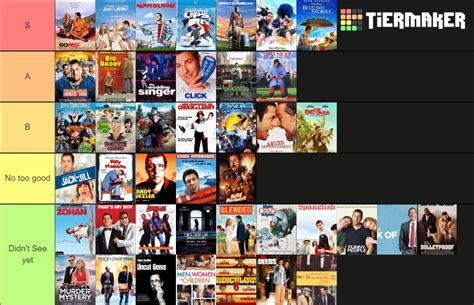 Adam Sandler Movies Ranked Tier List Community Rankings Tiermaker Hot