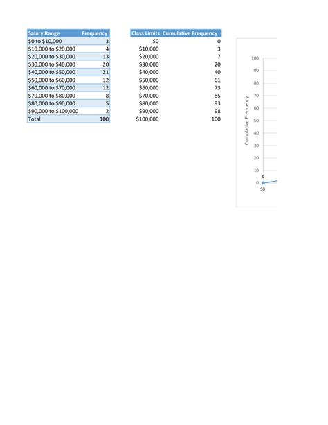 SOLUTION: Ogive chart - Studypool