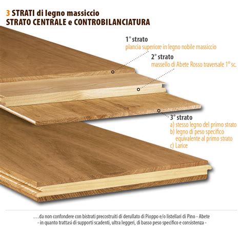 Spiegazioni Tecniche Struttura Listone 3 E 2 Strati Di Legno Massiccio