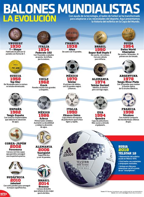 Checa nuestra InfografíaNTX y conoce cada uno de los balones