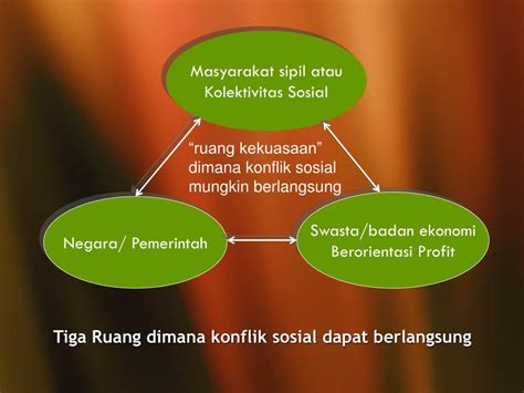 Ppt Konflik Sosial Powerpoint Presentation Free Download Id2967884