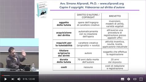 Differenze Tra Diritto D Autore E Brevetto