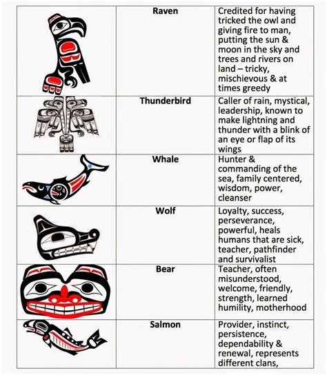 Best 25+ Native american totem poles ideas on Pinterest | Totem poles ...